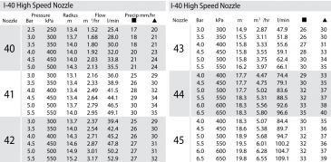 NEW Hunter RVS pop-up I40 ultra high speed (21 pieces)